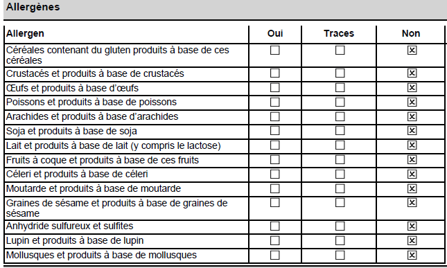 allerg&egrave;ne produit bonbon